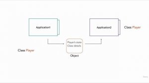 2. Understanding Serialization