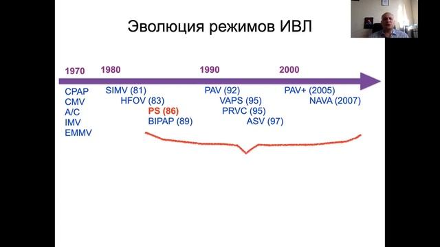 Режимы респираторной поддержки Ярошецкий А.И.