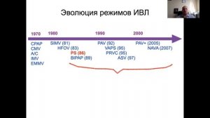 Режимы респираторной поддержки Ярошецкий А.И.