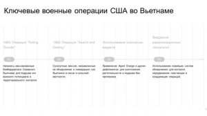 История Война во Вьетнаме