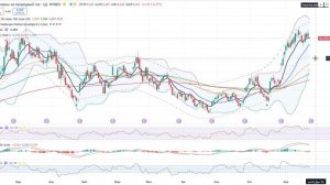 Анализ (сырьевого) рынка 24.11.2025 /Природный газ готов к обвалу! /Золото и серебро целятся ниже!