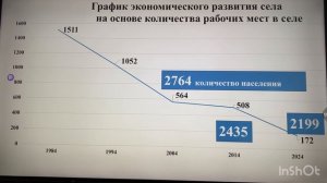 Видео о проекте Загидуллина Р.И.