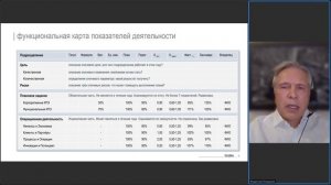 Управление результативностью сквозного процесса через Систему КПЭ