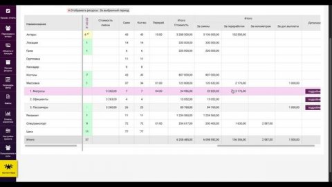 Ведомость по использованию ресурсов