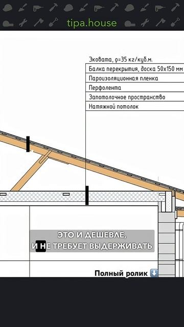 Особенности выбора крыши #ижс #самостройщик #газобетон #крыша #кровля #простодом #дом #отделка смотреть онлайн