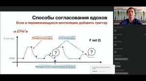 Межинский С.С. Вспомогательная ИВЛ в неонатологии