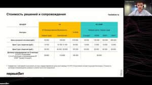 Порядок лицензирования отраслевых решений 1С для автоматизации охраны труда | Первый Бит