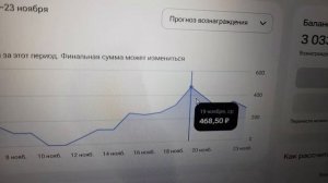 Монетизация, какие темы имеют успех. 24.11.25