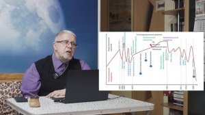 Предельная Война и катастрофа Бронзового Века.