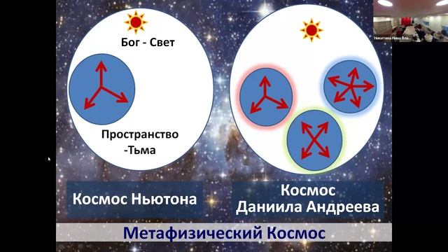Духовная культура в понимании Н.Рериха и Д.Андреева. С.К.Борисов. 14.03.2024г.