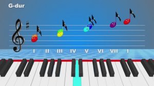 G major гамма / Сольфеджио для Детей / Ирин ДОМ