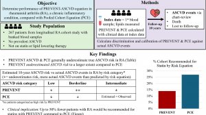 Новый калькулятор риска ССЗ среди пациентов с ревматоидным артритом (систематическое занижение)