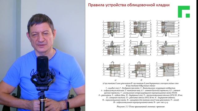 Лицевая кладка. Как облицевать дом и не получить проблем // Обзор методички по облицовке
