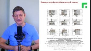 Лицевая кладка. Как облицевать дом и не получить проблем // Обзор методички по облицовке