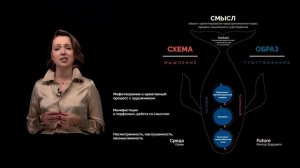 Структура программы СКОЛКОВО «Культурный код»