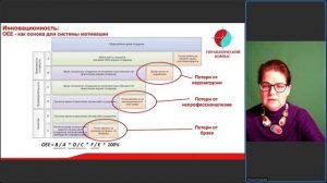 Оздоровление процессов Минздрава в Нижегородской области