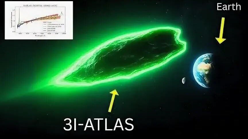 3 МИНУТЫ НАЗАД: 3I/ATLAS Резко Остановился — и Теперь Направлен Прямо на Землю