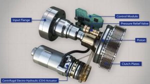 Муфта Haldex устройство принцип работы неисправности Все что вы хотели знать