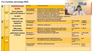 Коррекция ХБС