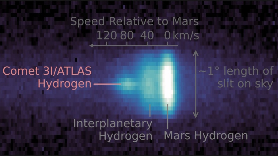 Камеры NASA Зафиксировали Движение Внутри 3I ATLAS — Митио Каку Подтверждает: Это Реальность