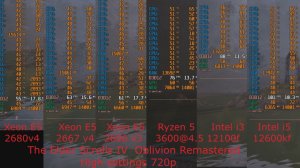 The Elder Scrolls IV Oblivion_Xeon 2680v4 / 2667v4/Xeon 2696v3 /Ryzen 5 3600 /i3 12100f/ i5 12600kf