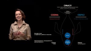 Структура программы СКОЛКОВО «Культурный код»