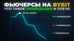 Фьючерсы на Bybit (2025): Как Работают, Что Такое Ликвидация и Плечо