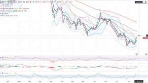 Анализ рынка 24.11.2025 /Рынок акций Рф перегрет / Берите прибыль с лонгов, и выходите в наличность!