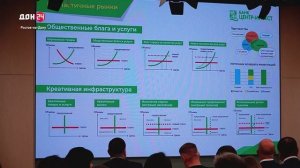 Развитие креативной экономики