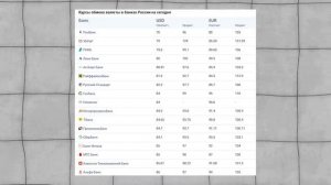 Санкции на Мосбиржу и НКЦ! Что будет с курсом и как лучше реагировать? Большая аналитика рынка