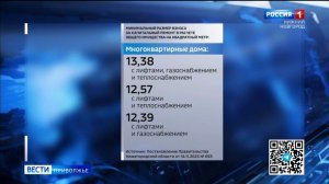 Плату за капремонт повысят на 4% в Нижегородской области в 2026 году
