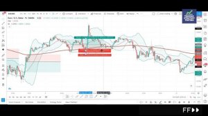 I TESTED Bollinger Band Trading Strategy 100 TIMES with $1,000 _ UNEXPECTED RESULTS