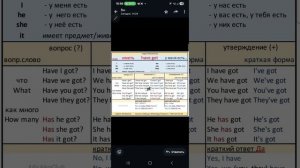 Настя ,25 ноября, English World 1, unit 7 аудирование,стр 82, round up have got по таблице  стр 37