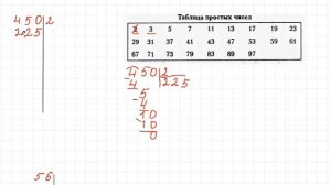 Разложение числа на простые множители.