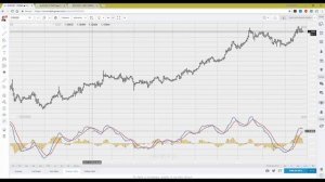 Exploring MACD - A Great Indicator for Forex and Crypto Trading