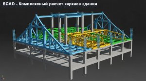 [BIM-SCHOOL 2025] 04 Полный расчёт каркаса здания в SCAD: импорт из Tekla, РСУ и подбор сечения