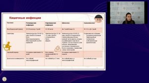 Инфекционные заболевания