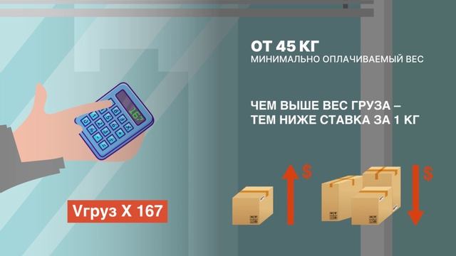 Авиаперевозки