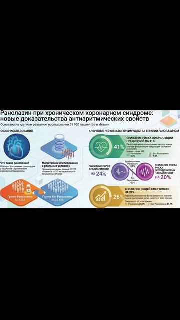 Ranolazine Revolution 2025