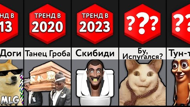 Эволюция МЕМОВ по ГОДАМ! смотреть онлайн