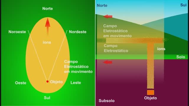 Electrostatico и грунт - секрет драгметаллов