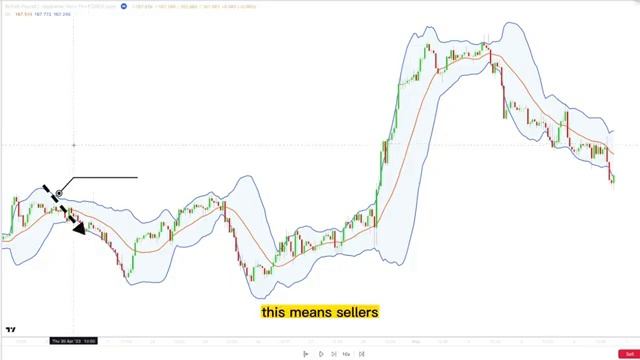 Top 3 Bollinger Bands Strategies that Actually Work for Successful Trading [get.gt]