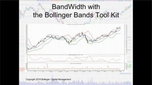 John Bollinger on Bollinger Bands for MetaStock