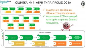 Моделирование процессов управления: методический подход