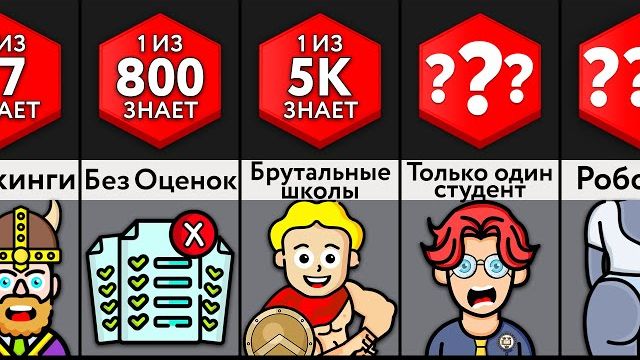 ФАКТЫ о ШКОЛЕ, которые ВЫ НЕ ЗНАЛИ! смотреть онлайн