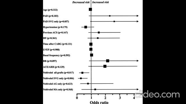 Небиволол защищает шунты сердца лучше статинов и аспирина