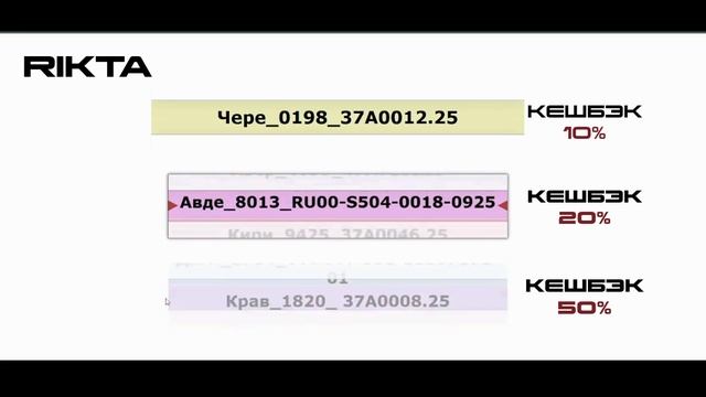 Результаты 1 этапа акции "Розыгрыш кешбэка" от РИКТА