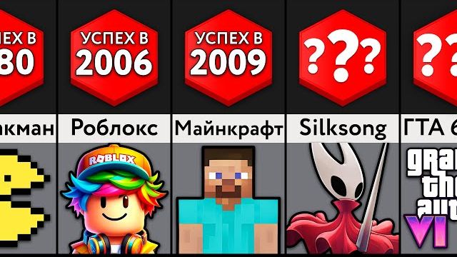 Эволюция ВИДЕОИГР по ГОДАМ смотреть онлайн