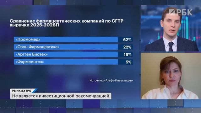 Фармацевтические компании и клиники на рынке: слишком дорого? Акции Промомед, Озон Фармацевтика, EMC