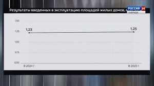 Крым в Цифрах: Выпуск 25.11.2025